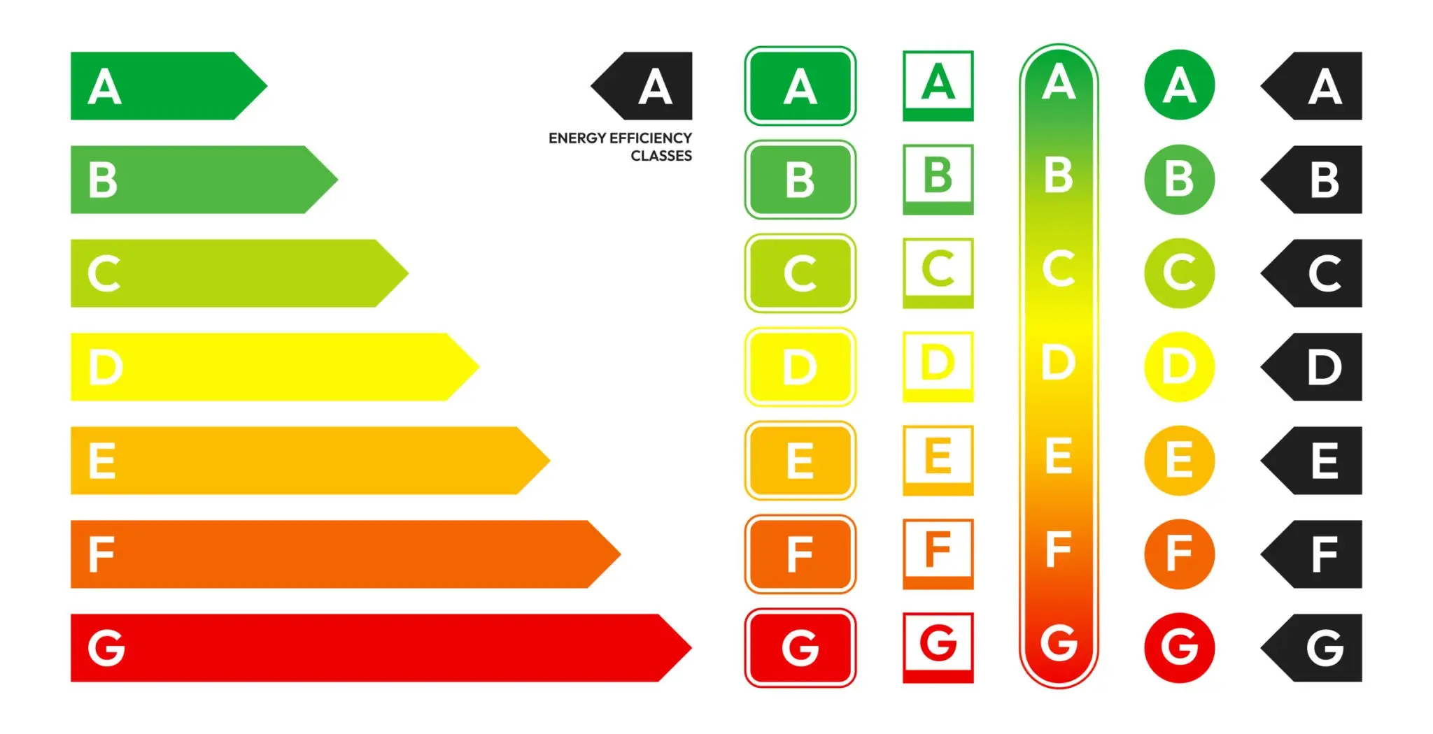 Cómo funciona el Certificado Energético